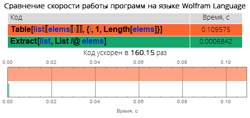 Краеугольные камни уничтожения медленного кода в Wolfram Language: ускоряем код в десятки, сотни и тысячи раз - 27