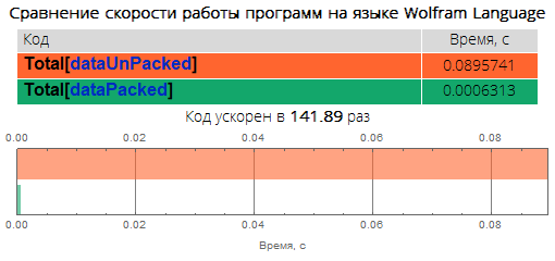 Краеугольные камни уничтожения медленного кода в Wolfram Language: ускоряем код в десятки, сотни и тысячи раз - 28