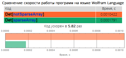 Краеугольные камни уничтожения медленного кода в Wolfram Language: ускоряем код в десятки, сотни и тысячи раз - 29