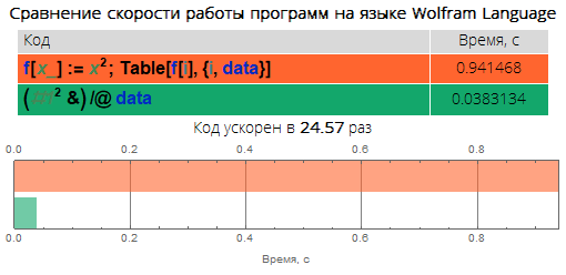 Краеугольные камни уничтожения медленного кода в Wolfram Language: ускоряем код в десятки, сотни и тысячи раз - 3