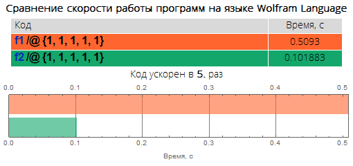 Краеугольные камни уничтожения медленного кода в Wolfram Language: ускоряем код в десятки, сотни и тысячи раз - 31