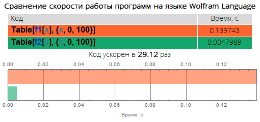 Краеугольные камни уничтожения медленного кода в Wolfram Language: ускоряем код в десятки, сотни и тысячи раз - 32