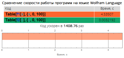 Краеугольные камни уничтожения медленного кода в Wolfram Language: ускоряем код в десятки, сотни и тысячи раз - 33