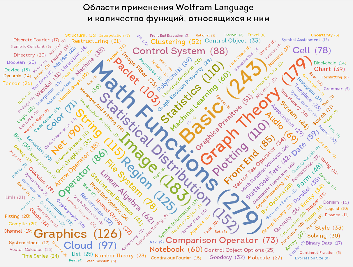 Краеугольные камни уничтожения медленного кода в Wolfram Language: ускоряем код в десятки, сотни и тысячи раз - 36