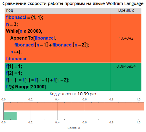 Краеугольные камни уничтожения медленного кода в Wolfram Language: ускоряем код в десятки, сотни и тысячи раз - 5