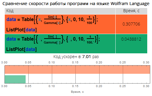 Краеугольные камни уничтожения медленного кода в Wolfram Language: ускоряем код в десятки, сотни и тысячи раз - 6