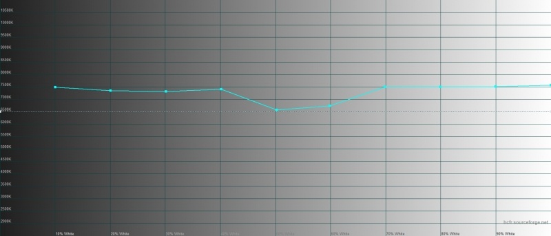 Новая статья: Обзор Samsung Galaxy Fold: главный смартфон года