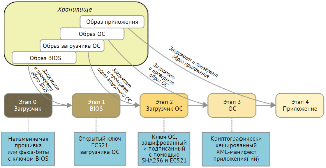 Опенсорсный чип OpenTitan заменит проприетарные корни доверия Intel и ARM - 2