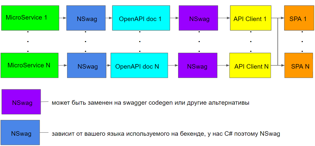Типизация REST API для фронтенд разработчика - 2