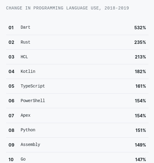 GitHub опубликовал ежегодный статистический отчет - 3