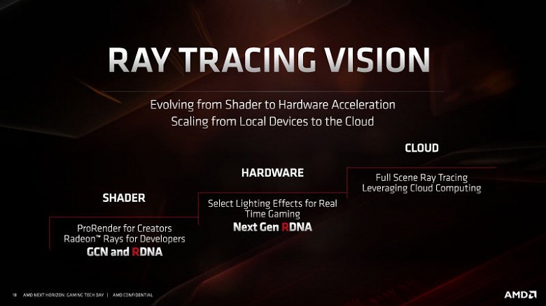 Radeon «Nvidia Killer». Видеокарта AMD на GPU Navi 23 будет поддерживать трассировку лучей - 2 Radeon «Nvidia Killer». Видеокарта AMD на GPU Navi 23 будет поддерживать трассировку лучей