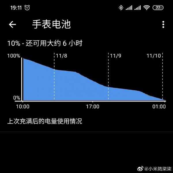 Реальная автономность Xiaomi Mi Watch приятно удивляет