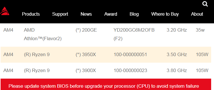 BIOSTAR обеспечивает поддержку Ryzen 9 3950X даже для плат на базе чипсета AMD A320