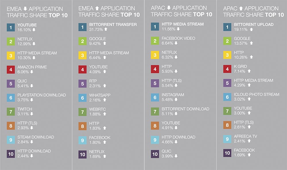 Интернет разрознен больше, чем когда-либо: куда «приходят» более миллиона новых пользователей ежедневно? Часть 1 - 10 Интернет разрознен больше, чем когда-либо: куда «приходят» более миллиона новых пользователей ежедневно? Часть 1 - 10