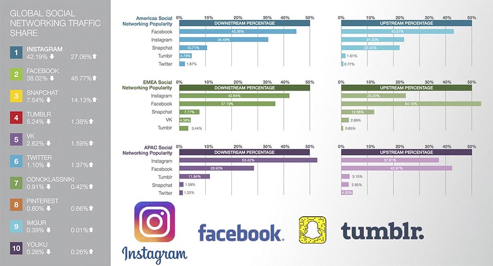 Интернет разрознен больше, чем когда-либо: куда «приходят» более миллиона новых пользователей ежедневно? Часть 1 - 11 Интернет разрознен больше, чем когда-либо: куда «приходят» более миллиона новых пользователей ежедневно? Часть 1 - 11