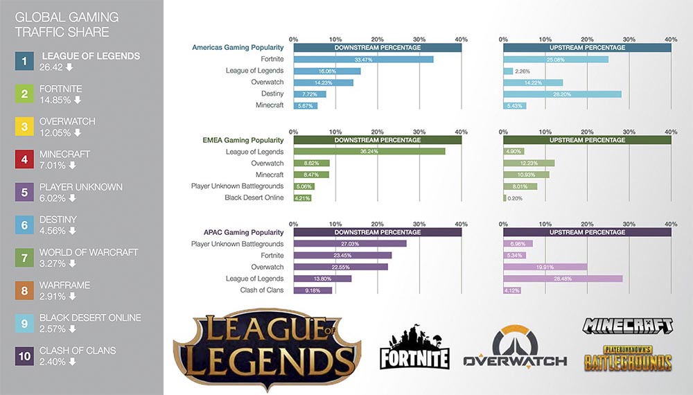 Интернет разрознен больше, чем когда-либо: куда «приходят» более миллиона новых пользователей ежедневно? Часть 1 - 13 Интернет разрознен больше, чем когда-либо: куда «приходят» более миллиона новых пользователей ежедневно? Часть 1 - 13
