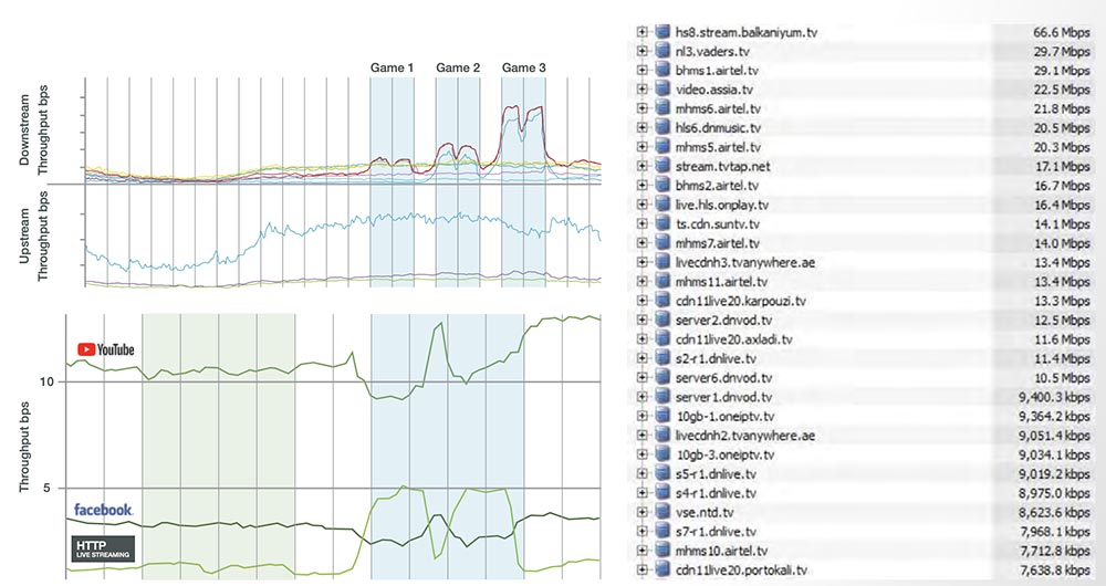 Интернет разрознен больше, чем когда-либо: куда «приходят» более миллиона новых пользователей ежедневно? Часть 1 - 14 Интернет разрознен больше, чем когда-либо: куда «приходят» более миллиона новых пользователей ежедневно? Часть 1 - 14
