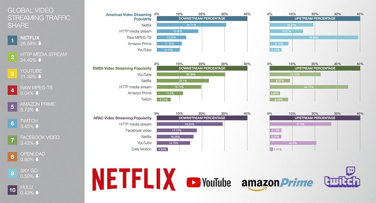Интернет разрознен больше, чем когда-либо: куда «приходят» более миллиона новых пользователей ежедневно? Часть 1 - 17 Интернет разрознен больше, чем когда-либо: куда «приходят» более миллиона новых пользователей ежедневно? Часть 1 - 17