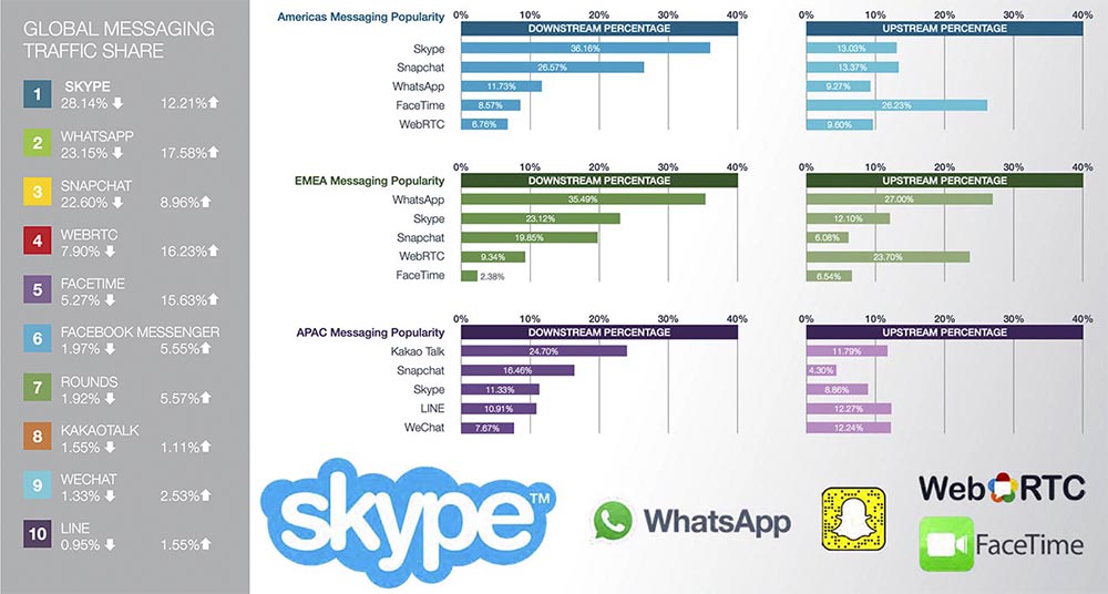 Интернет разрознен больше, чем когда-либо: куда «приходят» более миллиона новых пользователей ежедневно? Часть 1 - 19 Интернет разрознен больше, чем когда-либо: куда «приходят» более миллиона новых пользователей ежедневно? Часть 1 - 19
