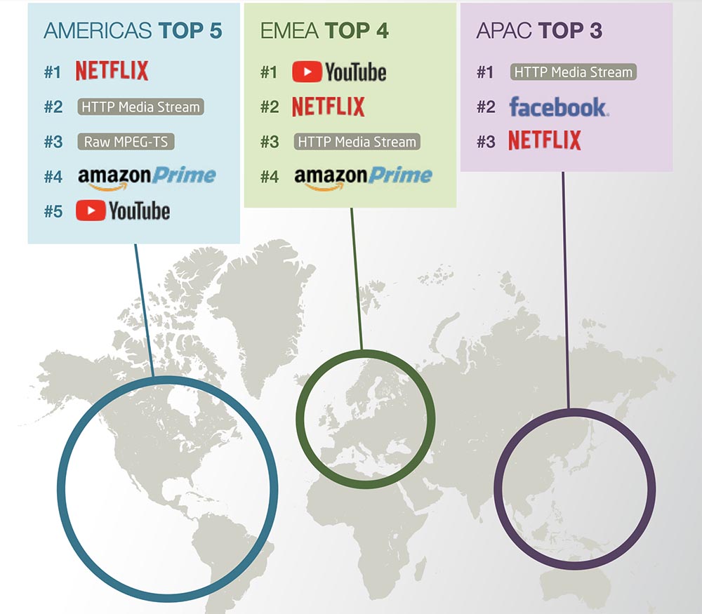 Интернет разрознен больше, чем когда-либо: куда «приходят» более миллиона новых пользователей ежедневно? Часть 1 - 4 Интернет разрознен больше, чем когда-либо: куда «приходят» более миллиона новых пользователей ежедневно? Часть 1 - 4