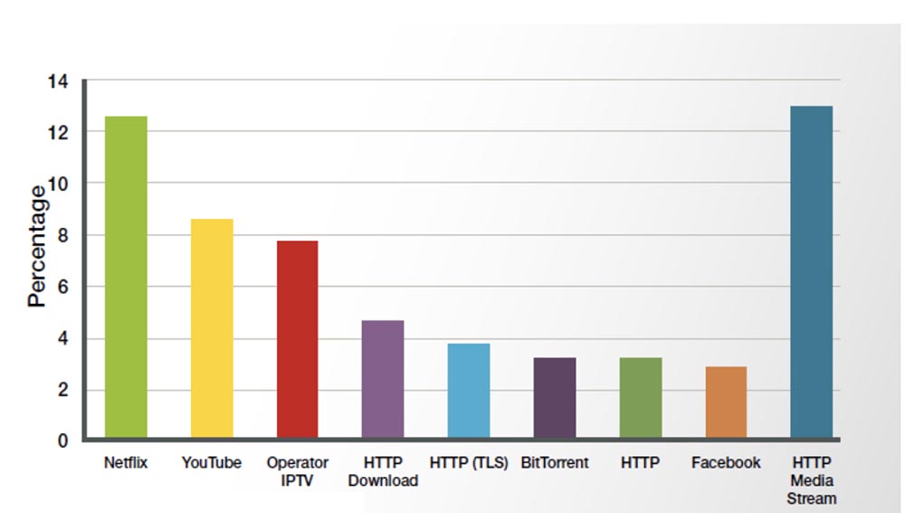 Интернет разрознен больше, чем когда-либо: куда «приходят» более миллиона новых пользователей ежедневно? Часть 1 - 5 Интернет разрознен больше, чем когда-либо: куда «приходят» более миллиона новых пользователей ежедневно? Часть 1 - 5