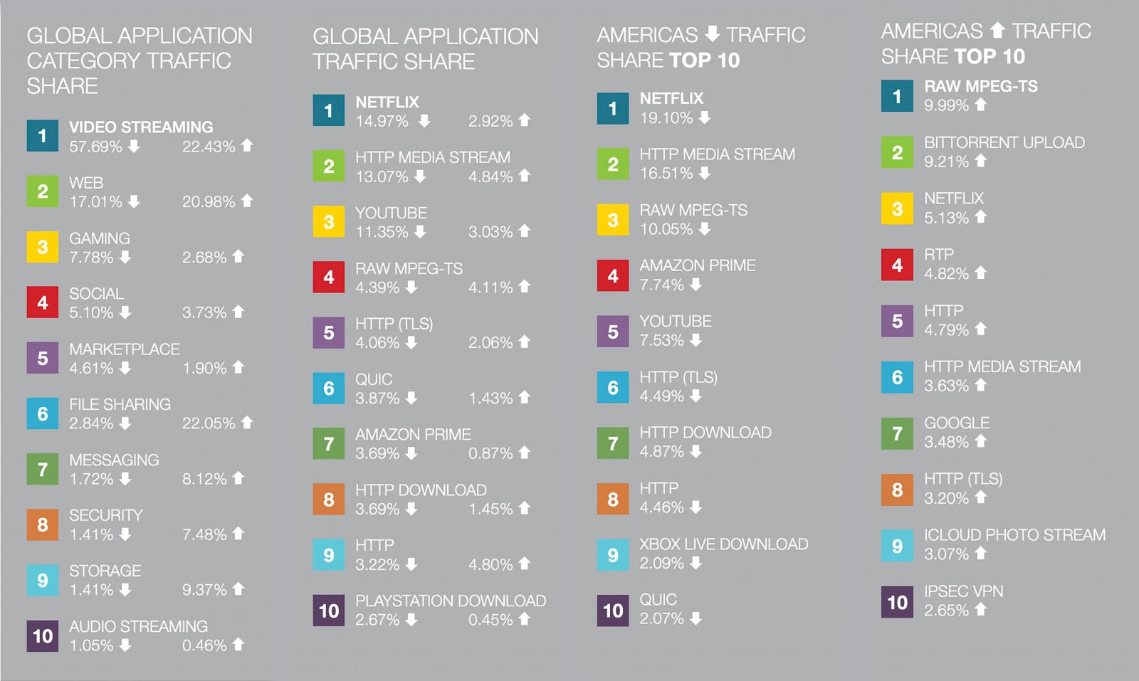 Интернет разрознен больше, чем когда-либо: куда «приходят» более миллиона новых пользователей ежедневно? Часть 1 - 6 Интернет разрознен больше, чем когда-либо: куда «приходят» более миллиона новых пользователей ежедневно? Часть 1 - 6