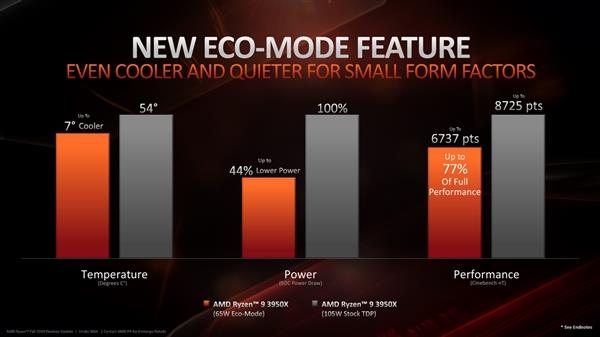 AMD рассказала о 150 улучшениях для процессоров Ryzen 3000