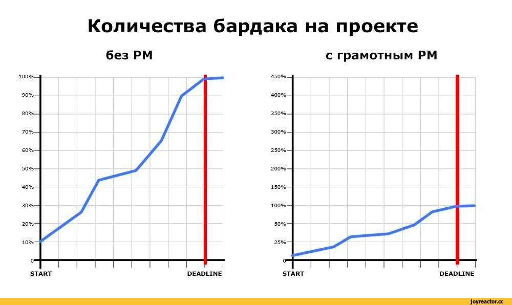 Что не так с экспериментом Microsoft про 4-х дневную неделю или не теряем голову при виде 40% эффективности - 3