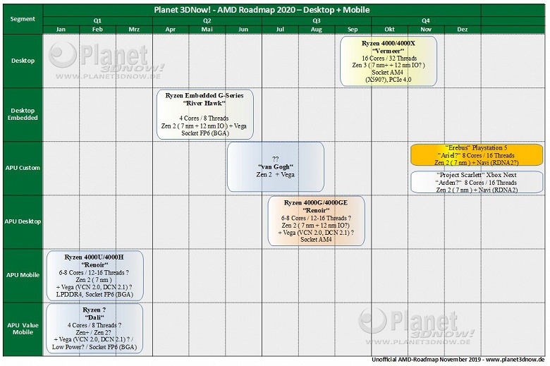 Держись, Intel. Дорожная карта проливает свет на новые процессоры AMD - 2 Держись, Intel. Дорожная карта проливает свет на новые процессоры AMD