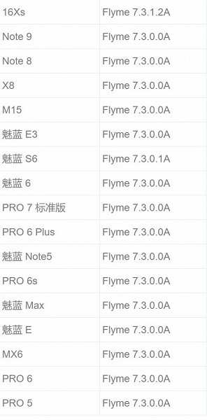 Прошивка Flyme 8 вышла еще для 17 смартфонов Meizu