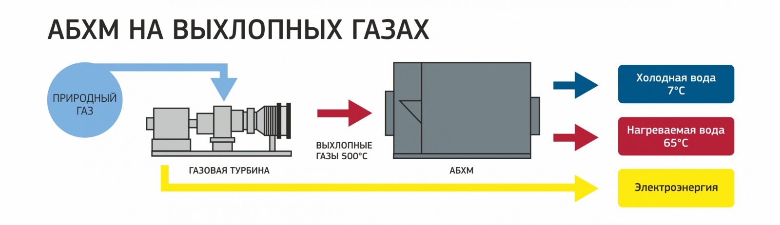 Тригенерация: альтернатива централизованному энергоснабжению - 3