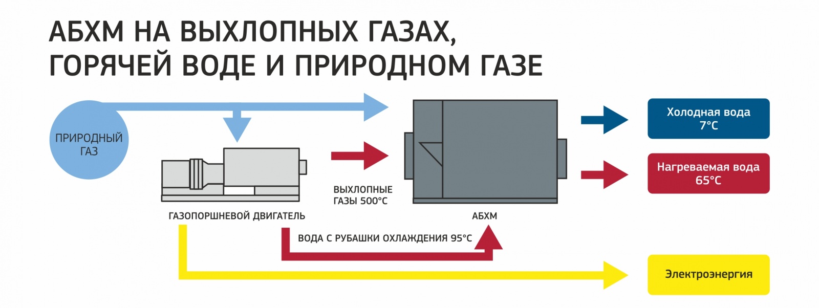 Тригенерация: альтернатива централизованному энергоснабжению - 5