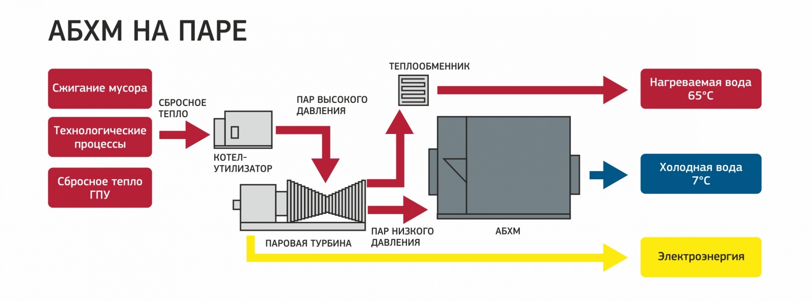 Тригенерация: альтернатива централизованному энергоснабжению - 6