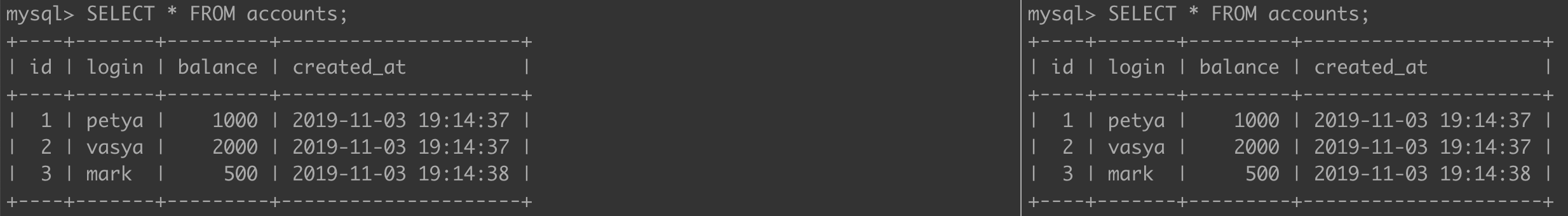 Уровни изолированности транзакций для самых маленьких - 3 Уровни изолированности транзакций для самых маленьких - 3