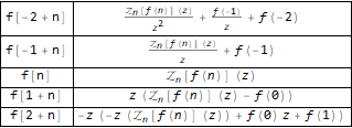 Какой следующий член…? — Ищем формулу для n-го члена последовательности, производящие функции и Z-преобразование - 31