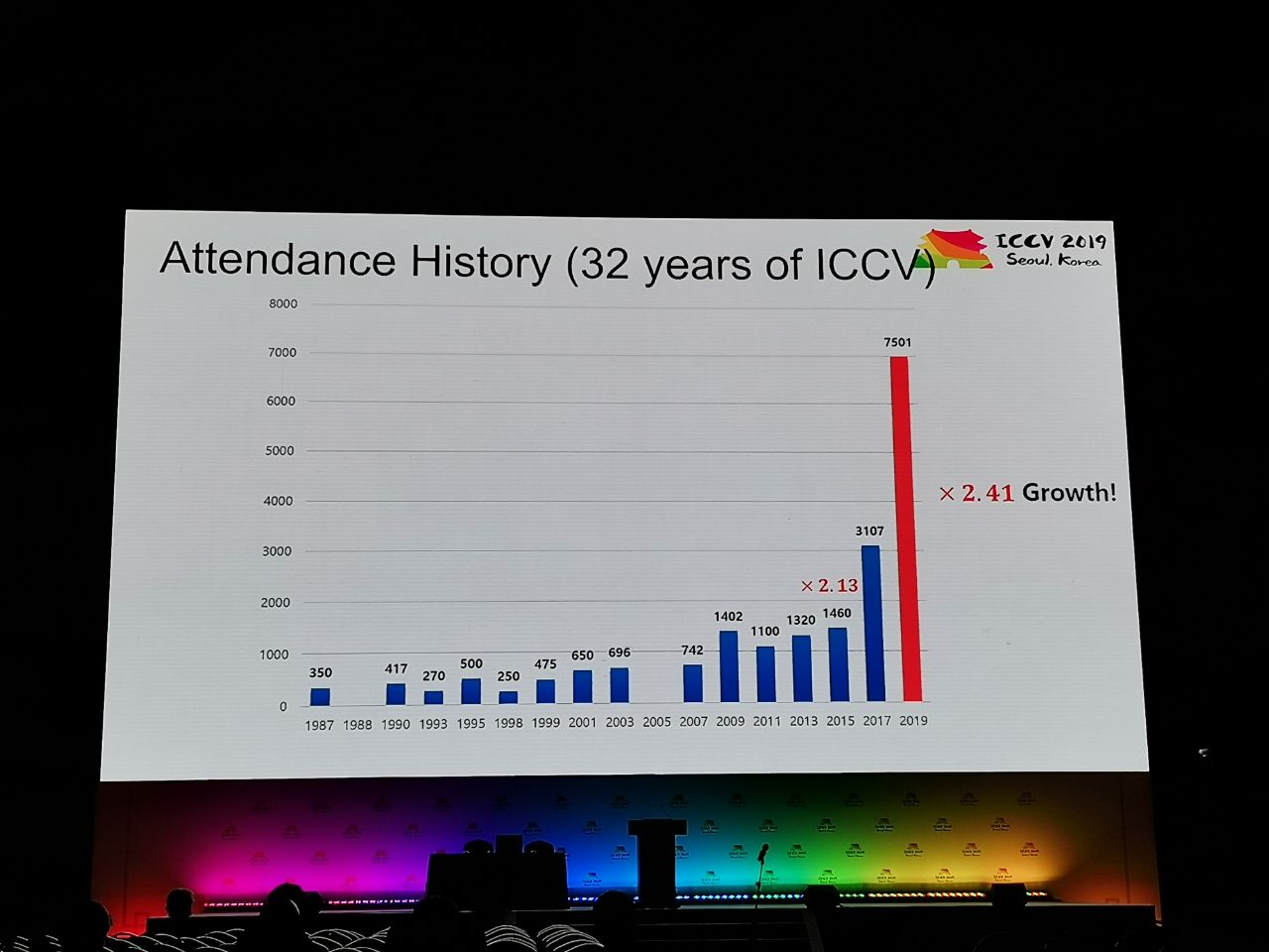 Тренды в компьютерном зрении. Хайлайты ICCV 2019 - 5