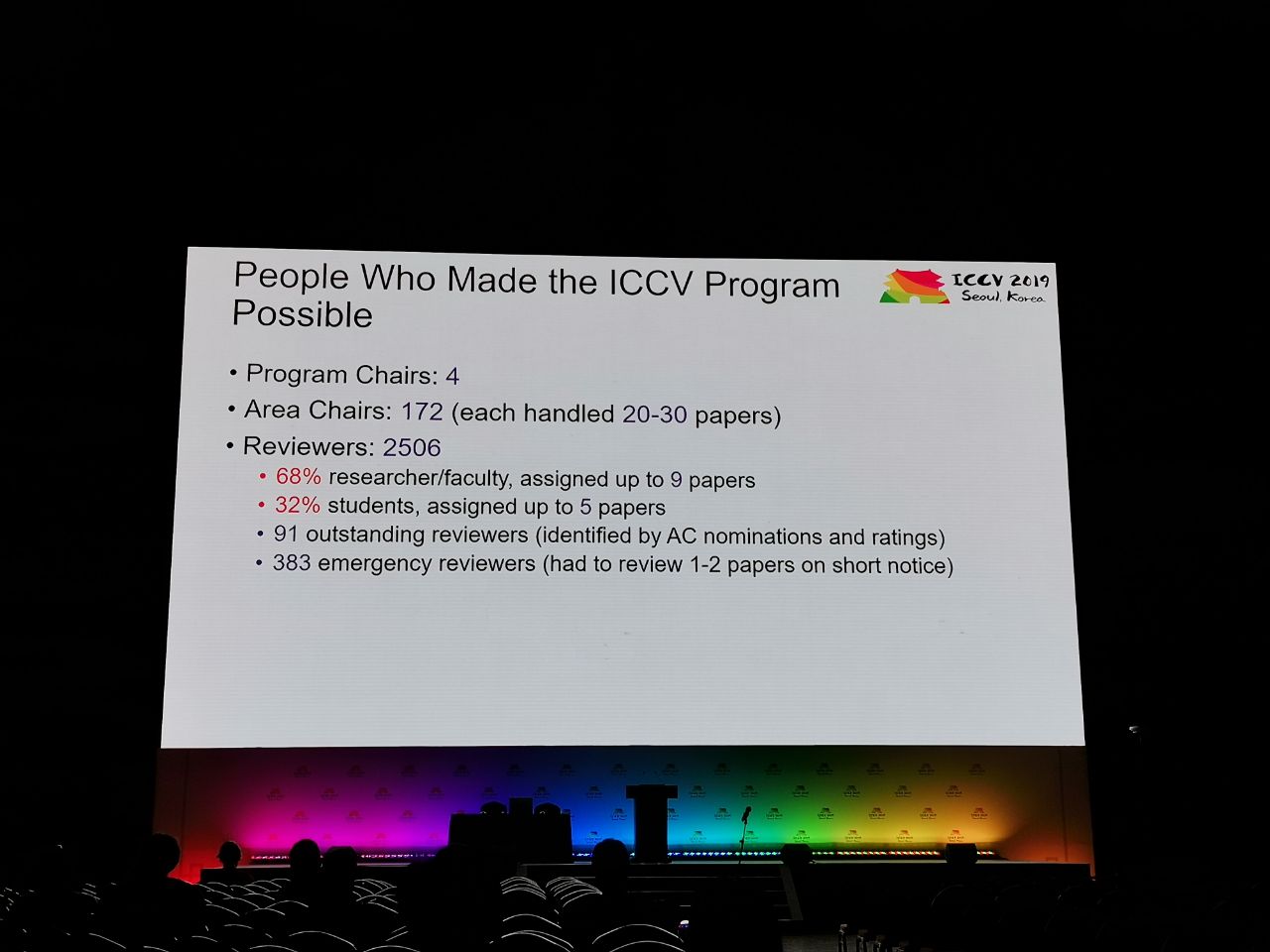 Тренды в компьютерном зрении. Хайлайты ICCV 2019 - 6