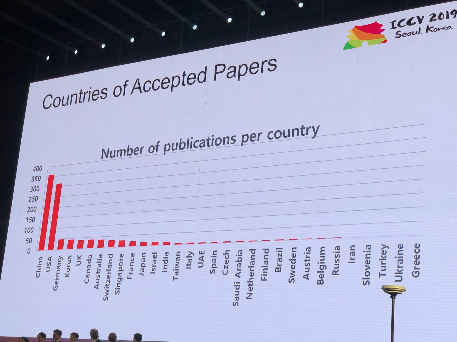 Тренды в компьютерном зрении. Хайлайты ICCV 2019 - 7