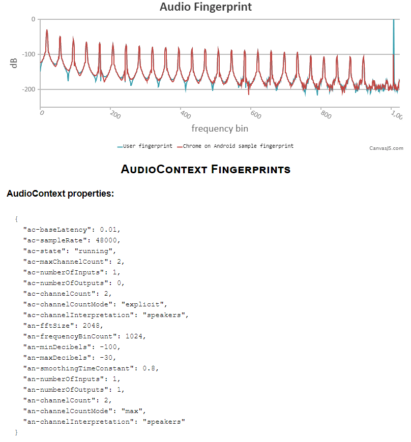 Звуковой отпечаток компьютера через AudioContext API - 4