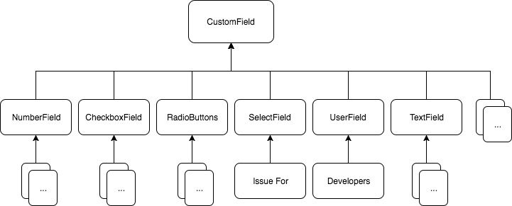 Badoo Jira API Client: магия в Jira на PHP - 5