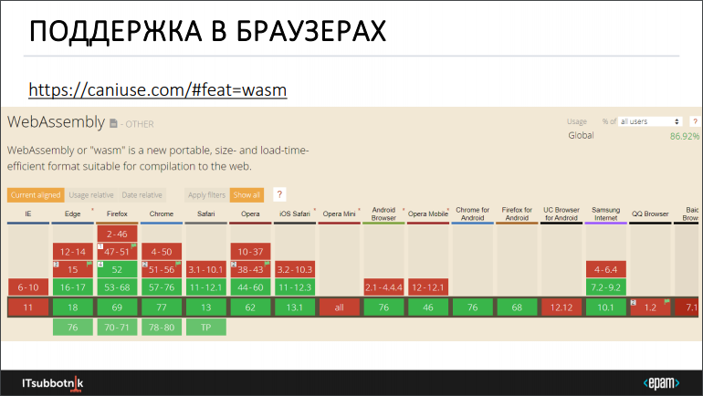 WebAssembly: что и как - 11