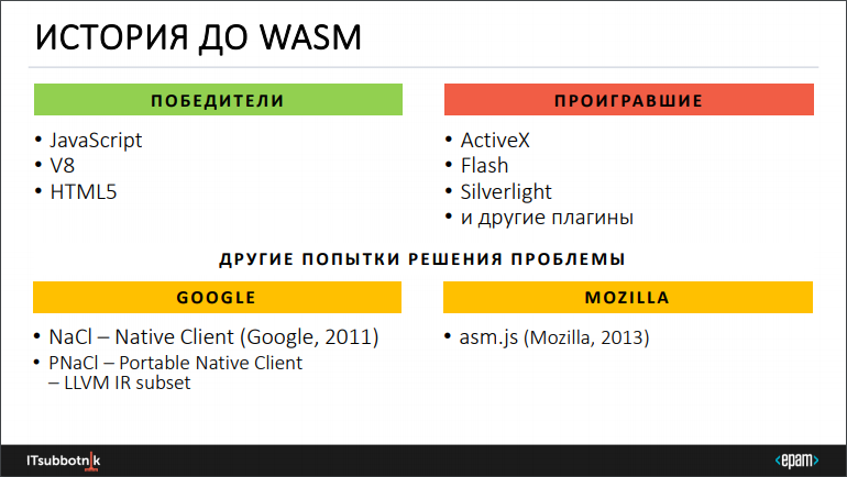 WebAssembly: что и как - 2