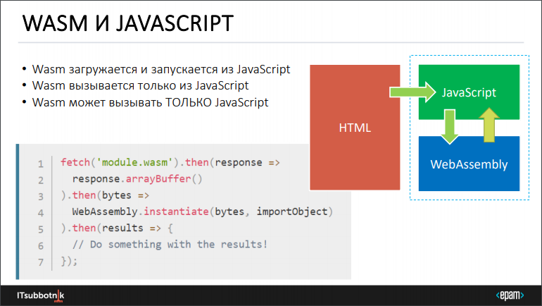 WebAssembly: что и как - 8