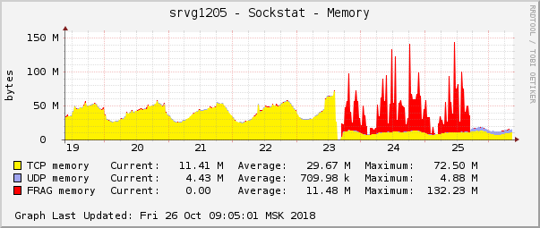 Бойтесь уязвимостей, воркэраунды приносящих. Часть 1: FragmentSmack-SegmentSmack - 4