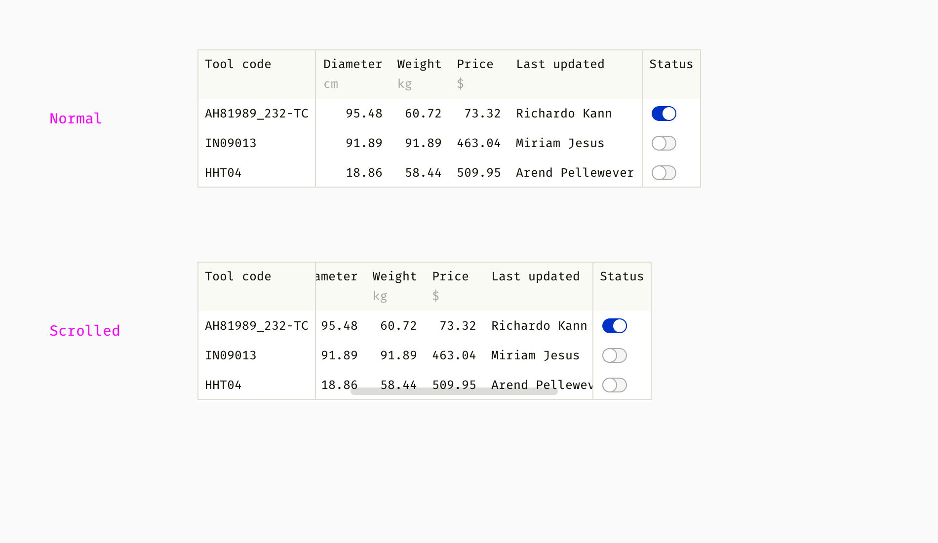 Как проектировать большие и сложные веб-таблицы - 13 image