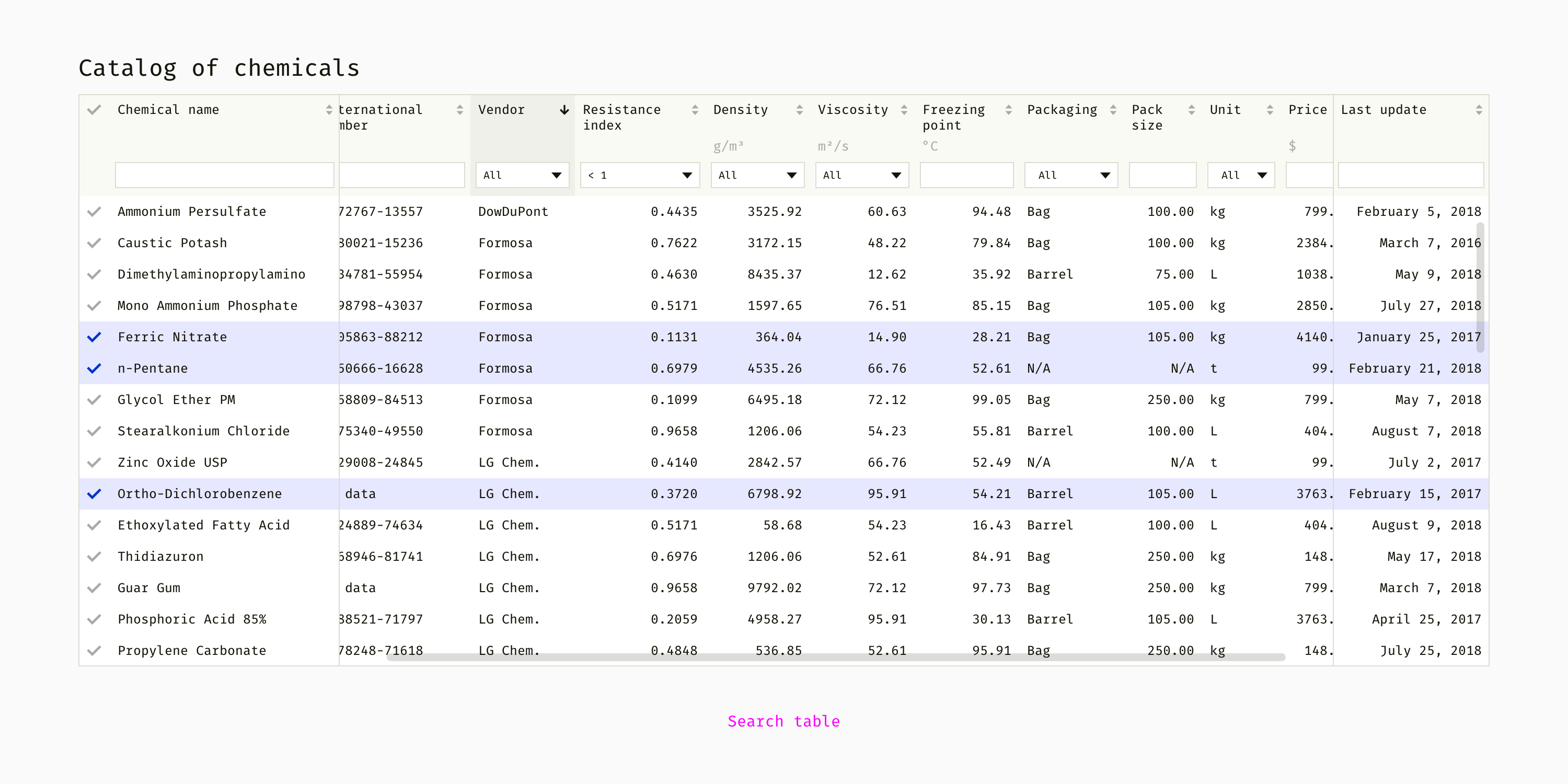 Как проектировать большие и сложные веб-таблицы - 20 image