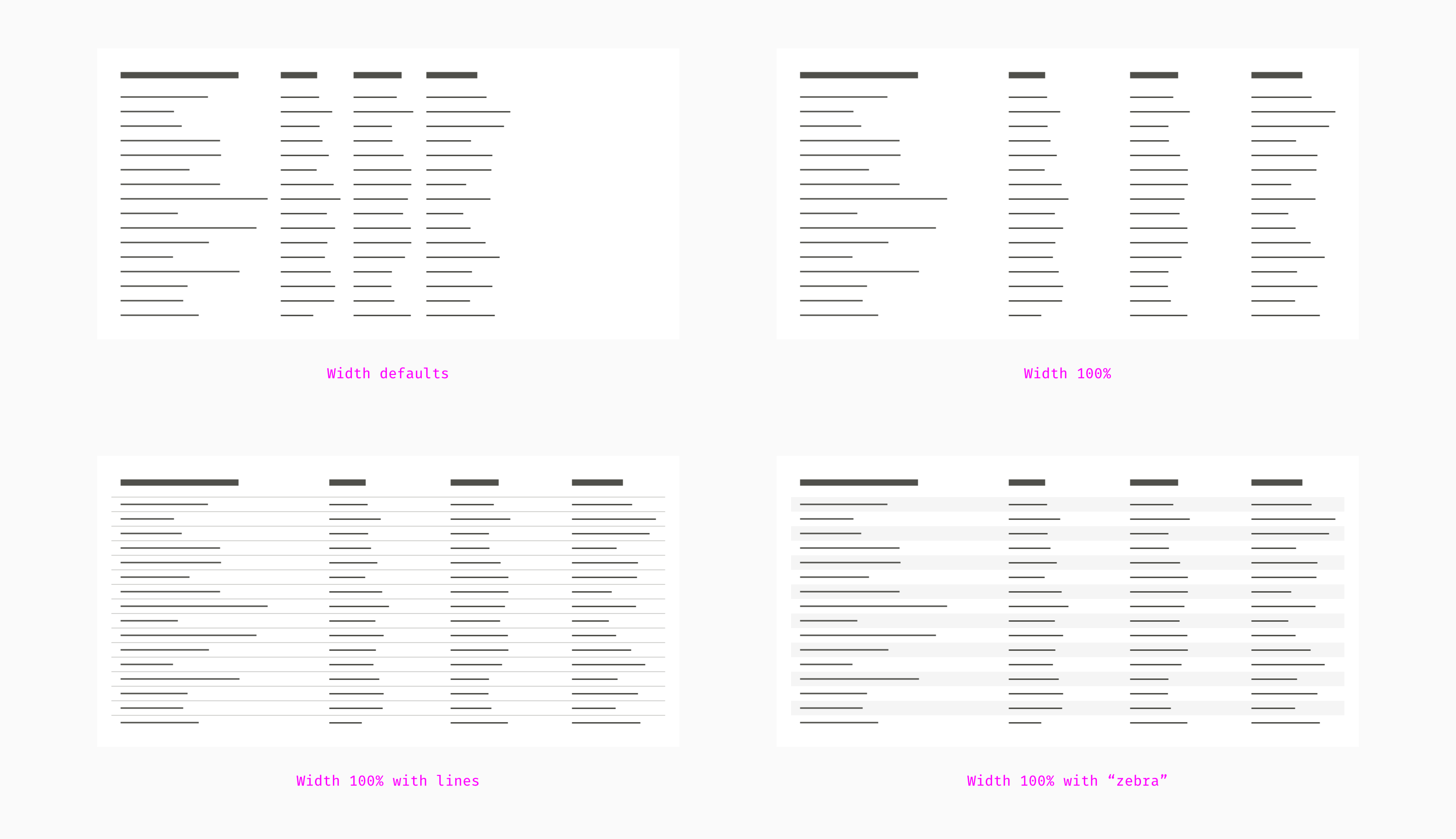 Как проектировать большие и сложные веб-таблицы - 25 image