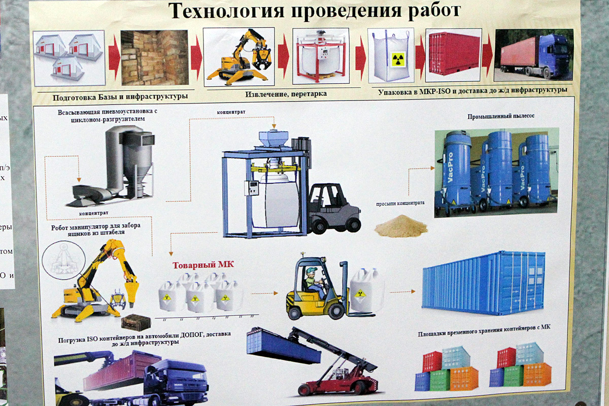 Как с Урала будут вывозить 82 000 тонн ядерных запасов СССР - 10 Как с Урала будут вывозить 82 000 тонн ядерных запасов СССР - 10