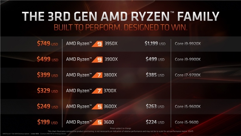 Новая статья: Обзор процессора AMD Ryzen 9 3950X: фаталити