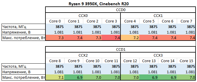 Новая статья: Обзор процессора AMD Ryzen 9 3950X: фаталити